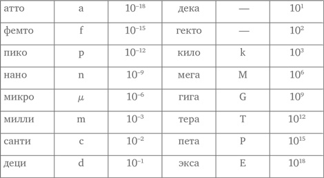 Миллиарды и миллиарды. Размышления о жизни и смерти на рубеже тысячелетий Миллиарды и миллиарды. Размышления о жизни и смерти на рубеже тысячелетий