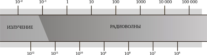 Миллиарды и миллиарды. Размышления о жизни и смерти на рубеже тысячелетий Миллиарды и миллиарды. Размышления о жизни и смерти на рубеже тысячелетий