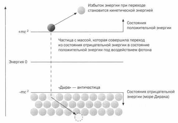 Наука. Величайшие теории. Выпуск 6. Когда фотон встречает электрон. Фейнман. Квантовая электродинамика Наука. Величайшие теории. Выпуск 6. Когда фотон встречает электрон. Фейнман. Квантовая электродинамика