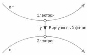 Наука. Величайшие теории. Выпуск 6. Когда фотон встречает электрон. Фейнман. Квантовая электродинамика Наука. Величайшие теории. Выпуск 6. Когда фотон встречает электрон. Фейнман. Квантовая электродинамика