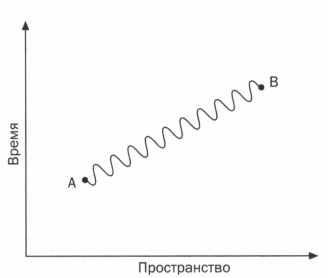 Наука. Величайшие теории. Выпуск 6. Когда фотон встречает электрон. Фейнман. Квантовая электродинамика Наука. Величайшие теории. Выпуск 6. Когда фотон встречает электрон. Фейнман. Квантовая электродинамика