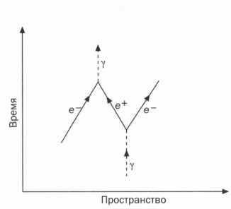Наука. Величайшие теории. Выпуск 6. Когда фотон встречает электрон. Фейнман. Квантовая электродинамика Наука. Величайшие теории. Выпуск 6. Когда фотон встречает электрон. Фейнман. Квантовая электродинамика