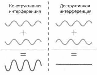 Наука. Величайшие теории. Выпуск 6. Когда фотон встречает электрон. Фейнман. Квантовая электродинамика Наука. Величайшие теории. Выпуск 6. Когда фотон встречает электрон. Фейнман. Квантовая электродинамика