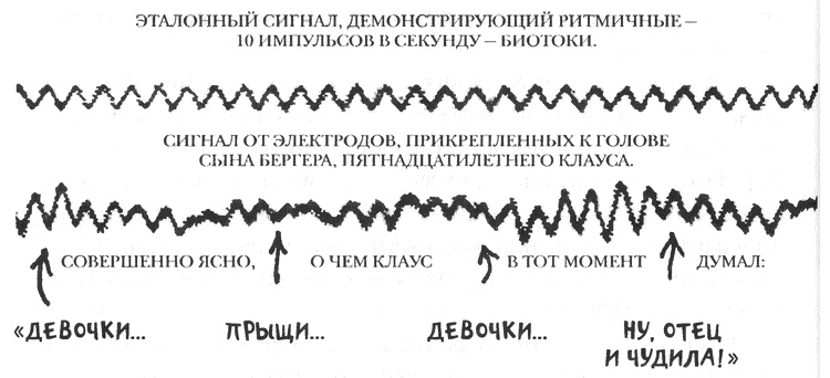 Занимательное волноведение. Волнения и колебания вокруг нас Занимательное волноведение. Волнения и колебания вокруг нас
