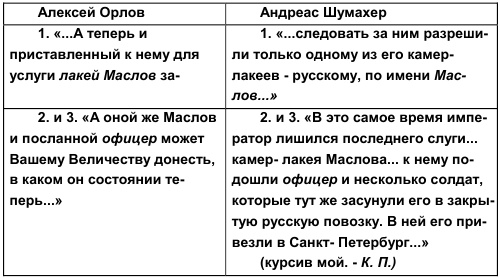 Тайны дворцовых переворотов Тайны дворцовых переворотов