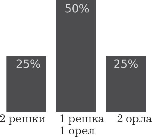 Большой роман о математике. История мира через призму математики Большой роман о математике. История мира через призму математики
