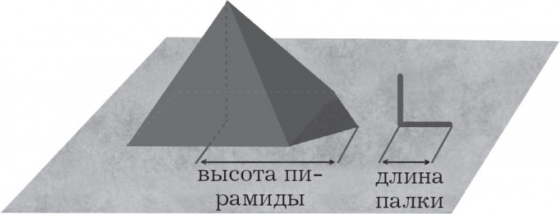 Большой роман о математике. История мира через призму математики Большой роман о математике. История мира через призму математики
