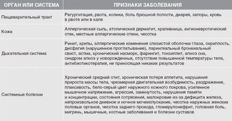 Твой второй мозг - кишечник. Книга-компас по невидимым связям нашего тела Твой второй мозг - кишечник. Книга-компас по невидимым связям нашего тела
