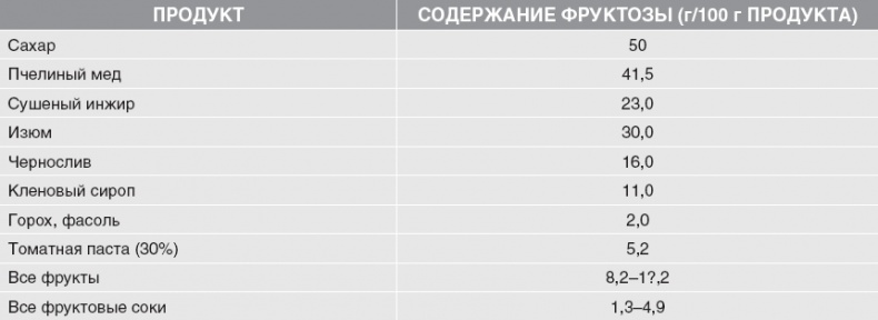 Твой второй мозг - кишечник. Книга-компас по невидимым связям нашего тела Твой второй мозг - кишечник. Книга-компас по невидимым связям нашего тела