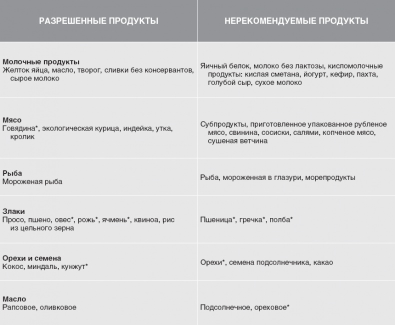 Твой второй мозг - кишечник. Книга-компас по невидимым связям нашего тела Твой второй мозг - кишечник. Книга-компас по невидимым связям нашего тела