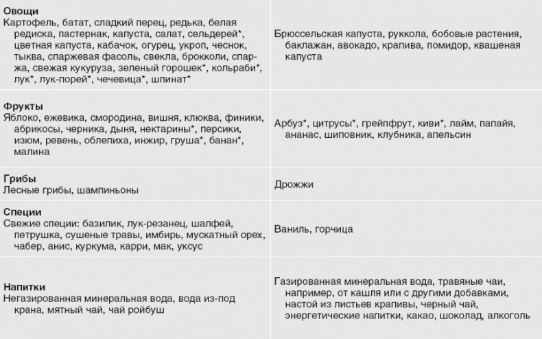 Твой второй мозг - кишечник. Книга-компас по невидимым связям нашего тела Твой второй мозг - кишечник. Книга-компас по невидимым связям нашего тела