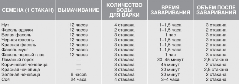 Твой второй мозг - кишечник. Книга-компас по невидимым связям нашего тела Твой второй мозг - кишечник. Книга-компас по невидимым связям нашего тела