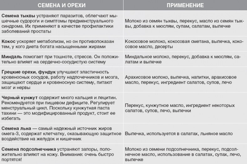 Твой второй мозг - кишечник. Книга-компас по невидимым связям нашего тела Твой второй мозг - кишечник. Книга-компас по невидимым связям нашего тела