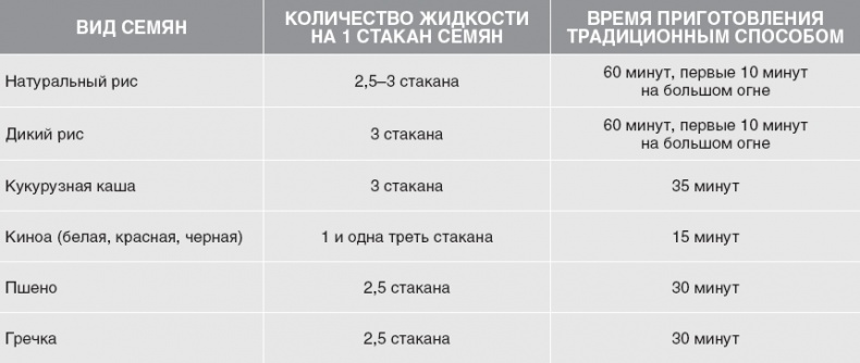 Твой второй мозг - кишечник. Книга-компас по невидимым связям нашего тела Твой второй мозг - кишечник. Книга-компас по невидимым связям нашего тела