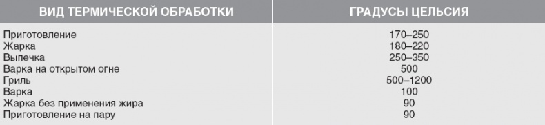 Твой второй мозг - кишечник. Книга-компас по невидимым связям нашего тела Твой второй мозг - кишечник. Книга-компас по невидимым связям нашего тела