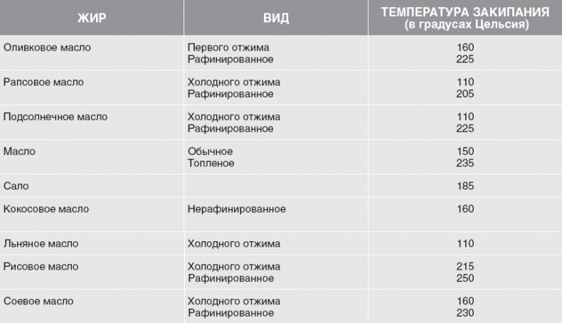 Твой второй мозг - кишечник. Книга-компас по невидимым связям нашего тела Твой второй мозг - кишечник. Книга-компас по невидимым связям нашего тела