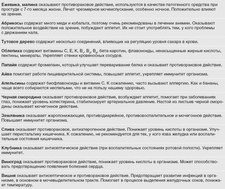 Твой второй мозг - кишечник. Книга-компас по невидимым связям нашего тела Твой второй мозг - кишечник. Книга-компас по невидимым связям нашего тела