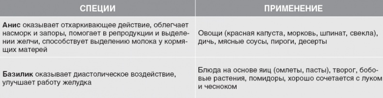 Твой второй мозг - кишечник. Книга-компас по невидимым связям нашего тела Твой второй мозг - кишечник. Книга-компас по невидимым связям нашего тела