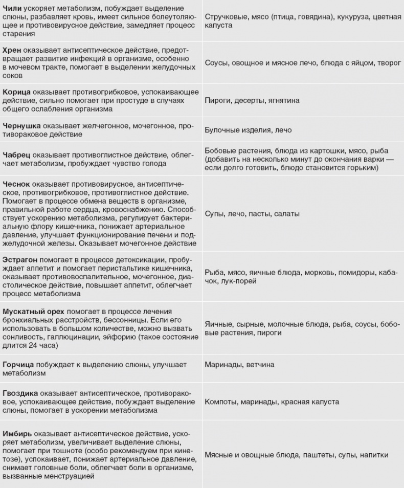 Твой второй мозг - кишечник. Книга-компас по невидимым связям нашего тела Твой второй мозг - кишечник. Книга-компас по невидимым связям нашего тела