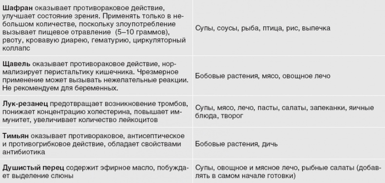 Твой второй мозг - кишечник. Книга-компас по невидимым связям нашего тела Твой второй мозг - кишечник. Книга-компас по невидимым связям нашего тела