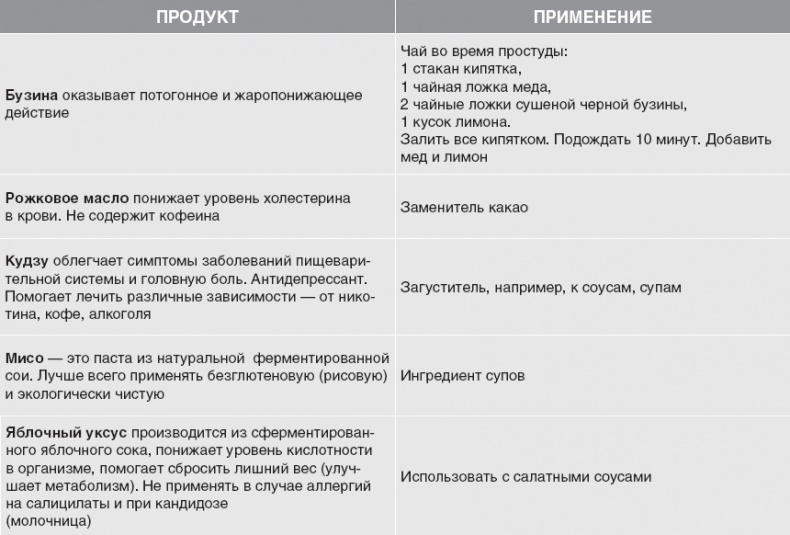 Твой второй мозг - кишечник. Книга-компас по невидимым связям нашего тела Твой второй мозг - кишечник. Книга-компас по невидимым связям нашего тела