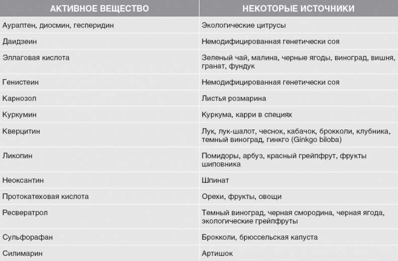 Твой второй мозг - кишечник. Книга-компас по невидимым связям нашего тела Твой второй мозг - кишечник. Книга-компас по невидимым связям нашего тела