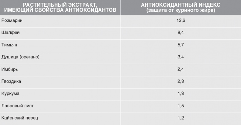 Твой второй мозг - кишечник. Книга-компас по невидимым связям нашего тела Твой второй мозг - кишечник. Книга-компас по невидимым связям нашего тела