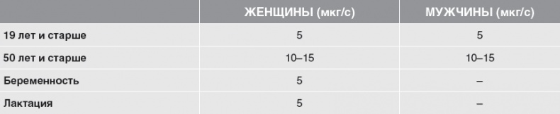 Твой второй мозг - кишечник. Книга-компас по невидимым связям нашего тела Твой второй мозг - кишечник. Книга-компас по невидимым связям нашего тела
