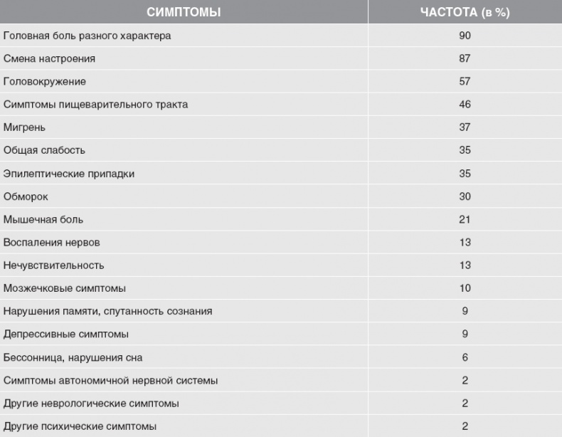 Твой второй мозг - кишечник. Книга-компас по невидимым связям нашего тела Твой второй мозг - кишечник. Книга-компас по невидимым связям нашего тела