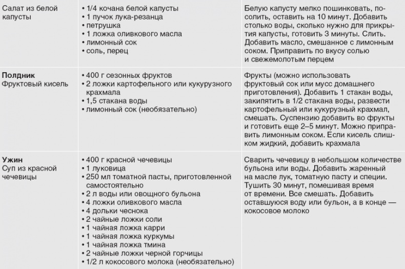Твой второй мозг - кишечник. Книга-компас по невидимым связям нашего тела Твой второй мозг - кишечник. Книга-компас по невидимым связям нашего тела