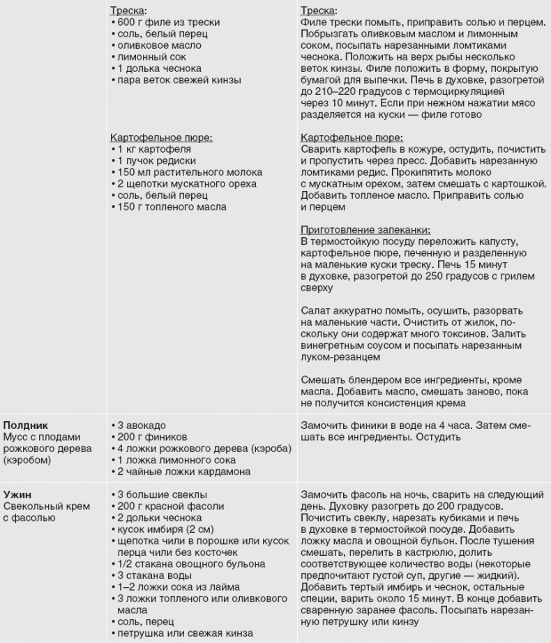 Твой второй мозг - кишечник. Книга-компас по невидимым связям нашего тела Твой второй мозг - кишечник. Книга-компас по невидимым связям нашего тела