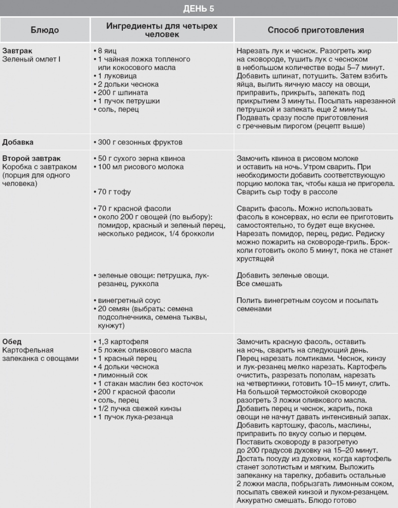 Твой второй мозг - кишечник. Книга-компас по невидимым связям нашего тела Твой второй мозг - кишечник. Книга-компас по невидимым связям нашего тела