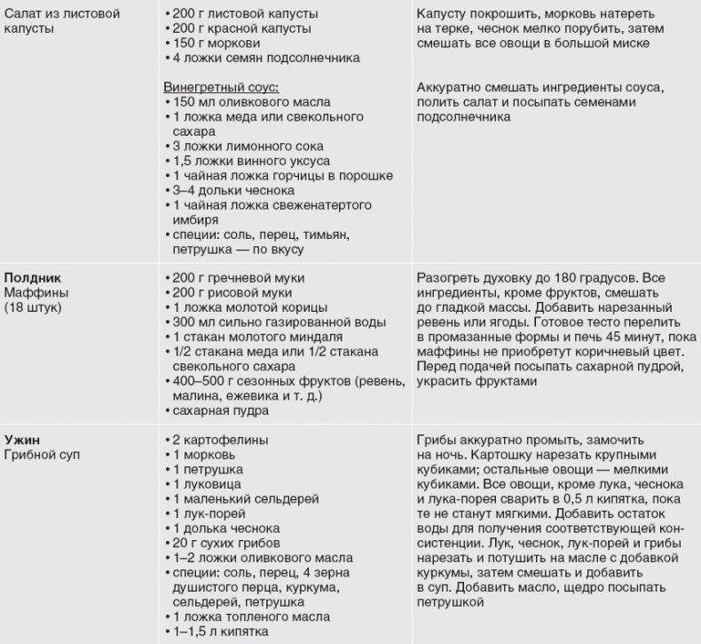 Твой второй мозг - кишечник. Книга-компас по невидимым связям нашего тела Твой второй мозг - кишечник. Книга-компас по невидимым связям нашего тела