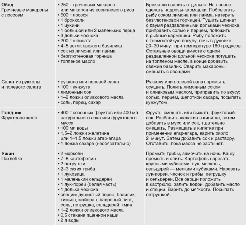 Твой второй мозг - кишечник. Книга-компас по невидимым связям нашего тела Твой второй мозг - кишечник. Книга-компас по невидимым связям нашего тела