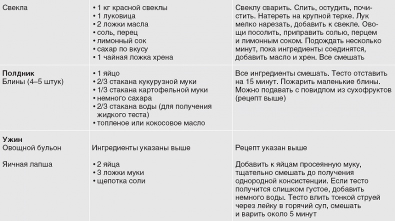 Твой второй мозг - кишечник. Книга-компас по невидимым связям нашего тела Твой второй мозг - кишечник. Книга-компас по невидимым связям нашего тела