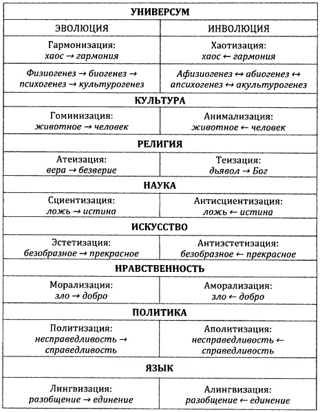 От предъязыка - к языку: введение в эволюционную лингвистику От предъязыка - к языку: введение в эволюционную лингвистику