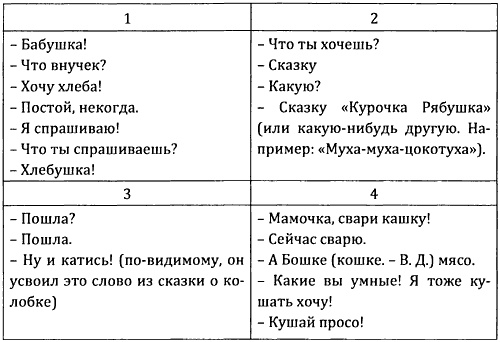 От предъязыка - к языку: введение в эволюционную лингвистику От предъязыка - к языку: введение в эволюционную лингвистику