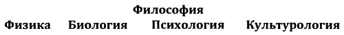 От предъязыка - к языку: введение в эволюционную лингвистику От предъязыка - к языку: введение в эволюционную лингвистику