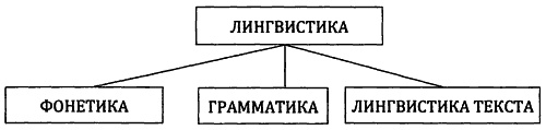 От предъязыка - к языку: введение в эволюционную лингвистику От предъязыка - к языку: введение в эволюционную лингвистику