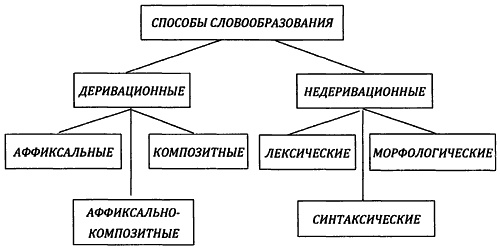 От предъязыка - к языку: введение в эволюционную лингвистику От предъязыка - к языку: введение в эволюционную лингвистику