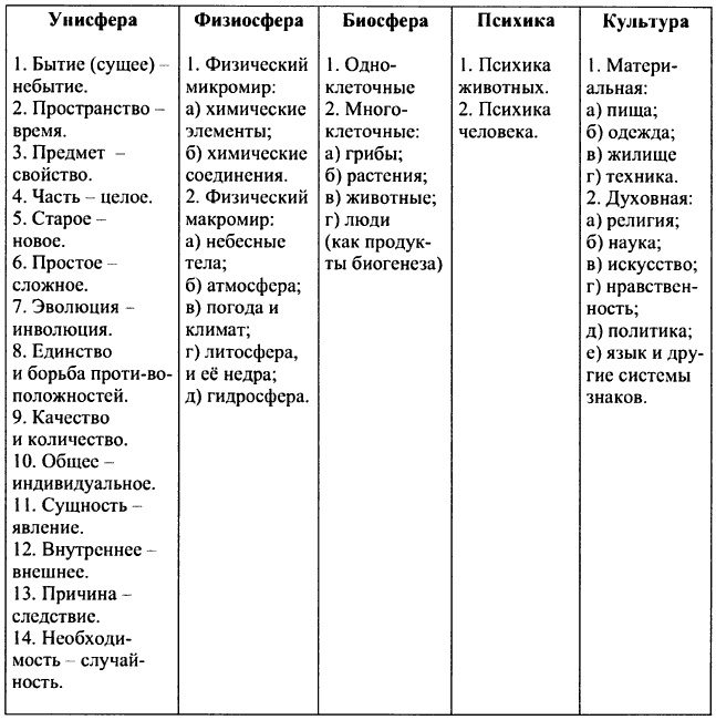 От предъязыка - к языку: введение в эволюционную лингвистику От предъязыка - к языку: введение в эволюционную лингвистику