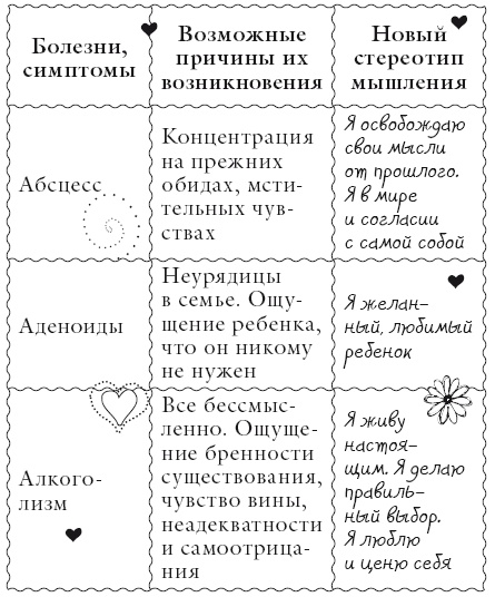 Исцели свое тело любовью Исцели свое тело любовью