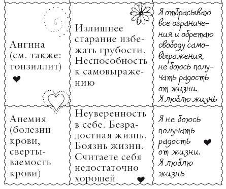 Исцели свое тело любовью Исцели свое тело любовью