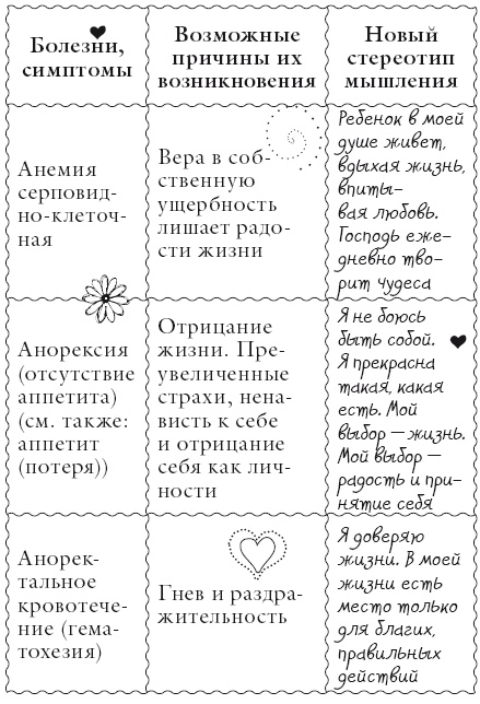 Исцели свое тело любовью Исцели свое тело любовью