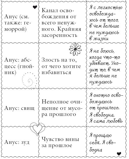 Исцели свое тело любовью Исцели свое тело любовью