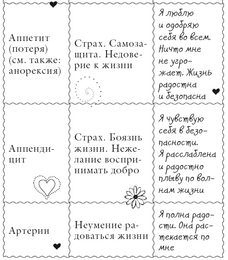 Исцели свое тело любовью Исцели свое тело любовью