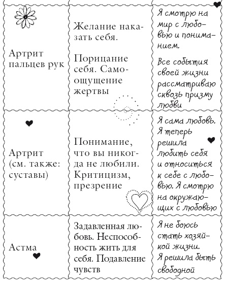 Исцели свое тело любовью Исцели свое тело любовью