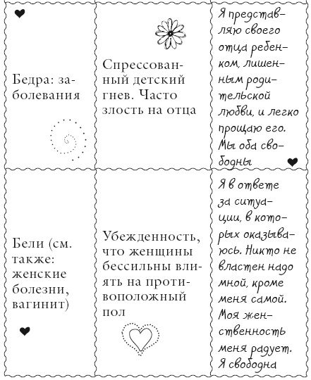 Исцели свое тело любовью Исцели свое тело любовью