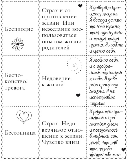 Исцели свое тело любовью Исцели свое тело любовью