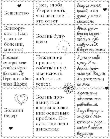 Исцели свое тело любовью Исцели свое тело любовью